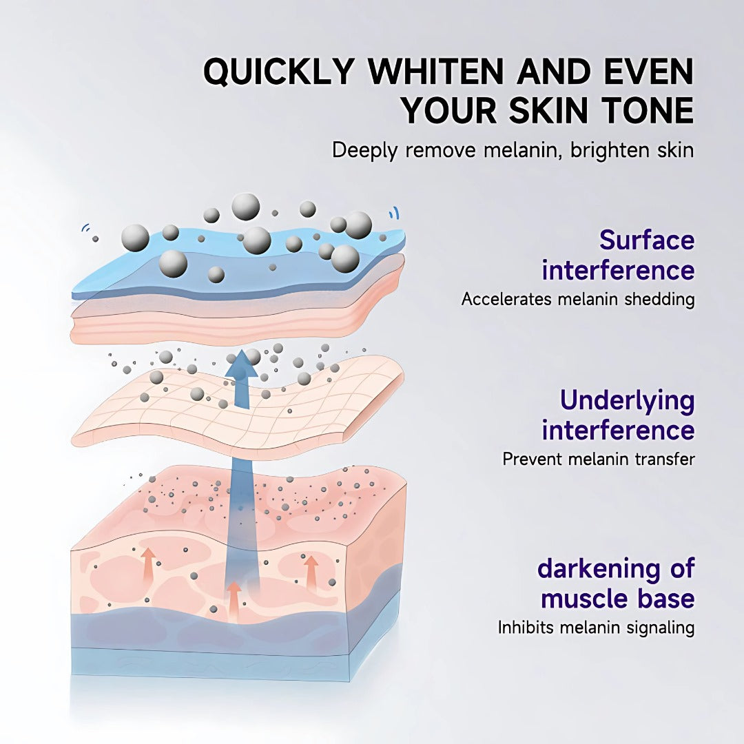 Whitening Cream for All Skin Types | Private, Hands, Feet & Night Use